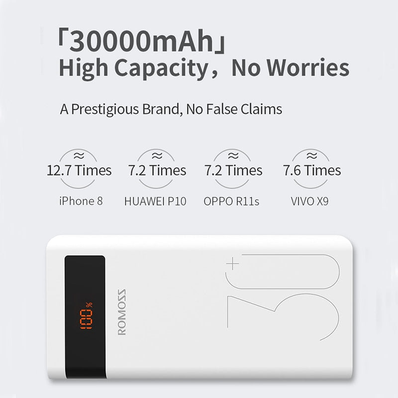 ROMOSS Sense 8P+ Power Bank 30000mAh PD QC 3.0 Quick Charge Powerbank Portable Exterbal Battery Charger for iPhone 13 Xiaomi Mi - DreamWeaversStore