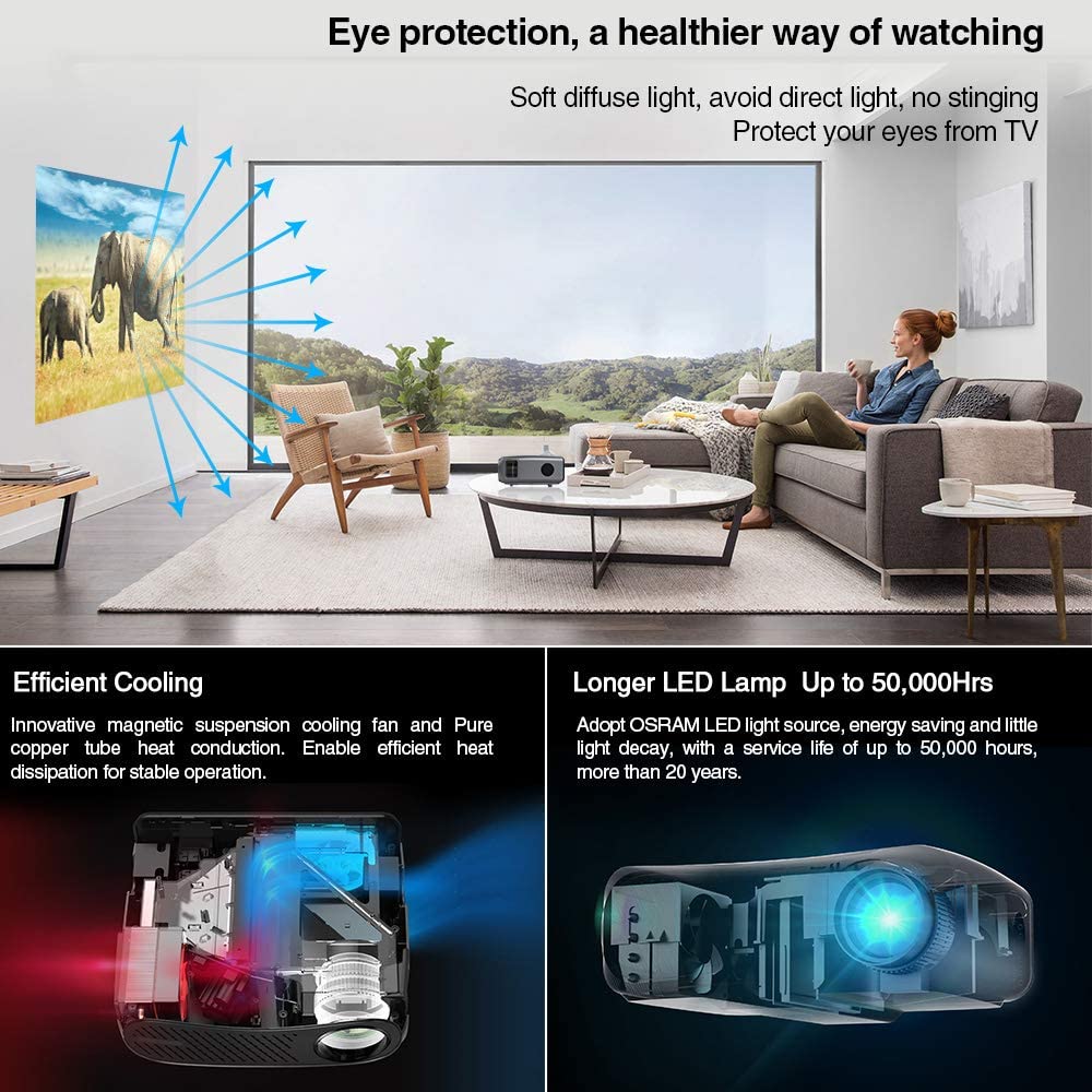 Home Projector Led Home Theater Beamer Android System Full Hd 1080P Native Resolution 10000:1 Contrast Ratio 900DAB Projector - DreamWeaversStore