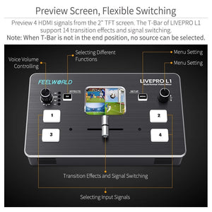 FEELWORLD Multi-format Video Atem Switcher 4 X HDMI Inputs Mixer USB 3.0 for Multi Cameras Live Streaming Switchers LIVEPRO L1 - DreamWeaversStore