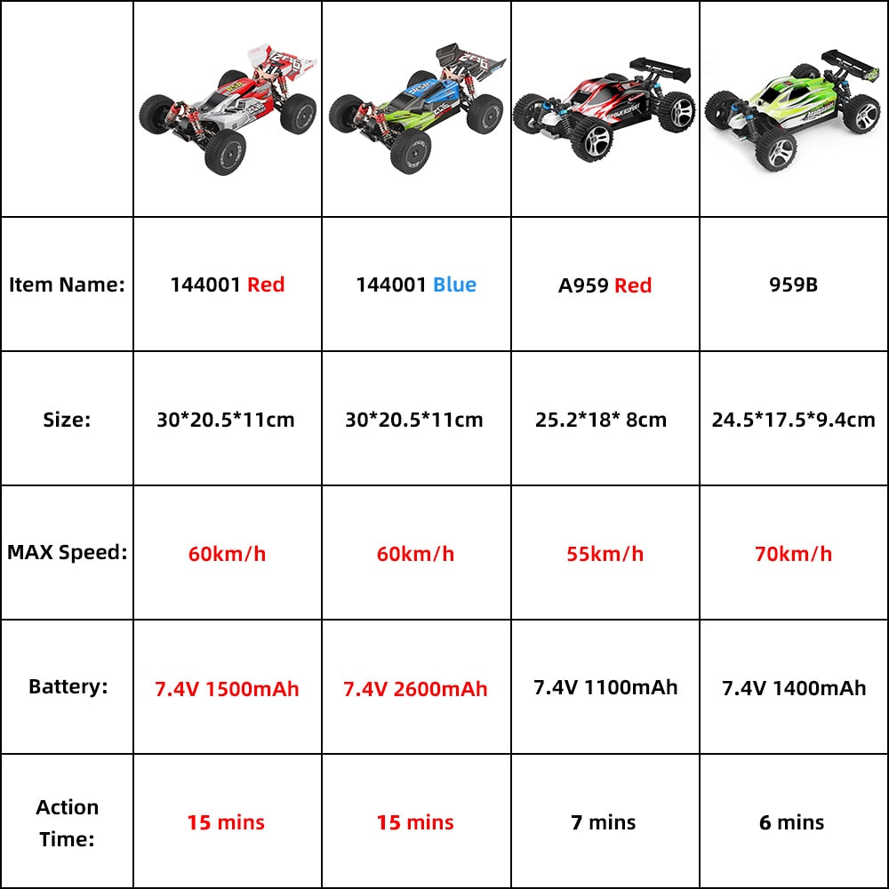 WLtoys 144001 RC Car 1:14 A959B Racing RC High Speed Car 60km/h 4WD A959 Off-Road Drift Electric Remote Control Toy for Children - DreamWeaversStore