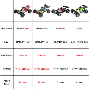 WLtoys 144001 RC Car 1:14 A959B Racing RC High Speed Car 60km/h 4WD A959 Off-Road Drift Electric Remote Control Toy for Children - DreamWeaversStore